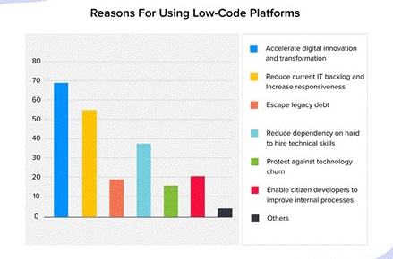 Top business benefits 